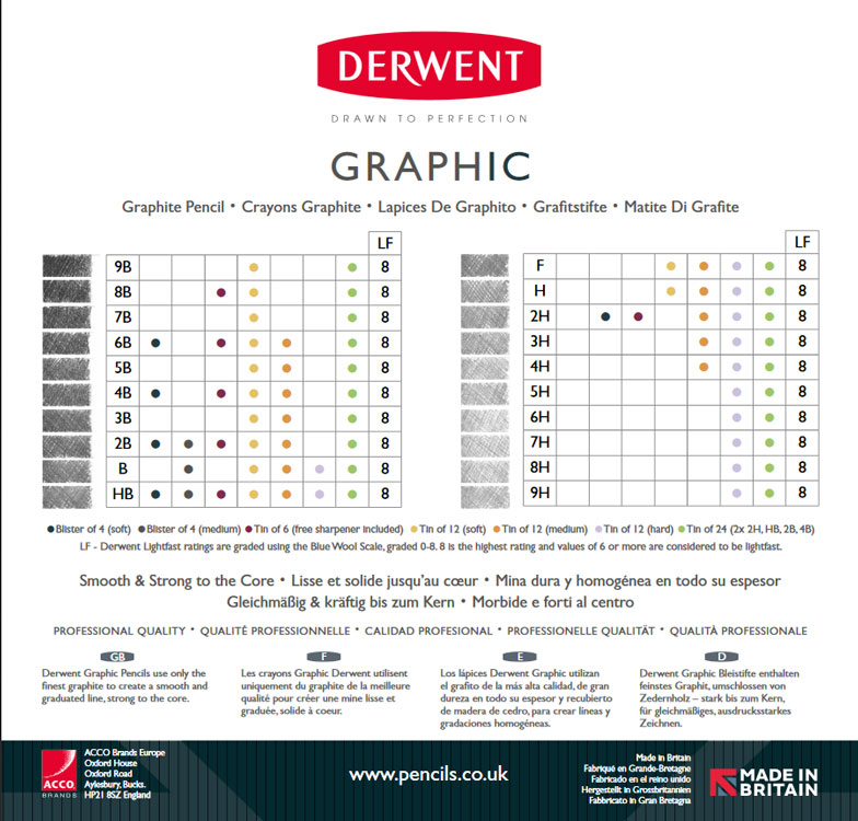 Derwent : Graphic Pencil : HB