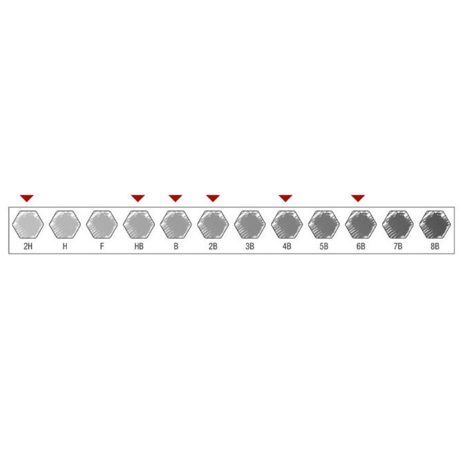 Faber-Castell Graphite Pencil Set of 6 chart